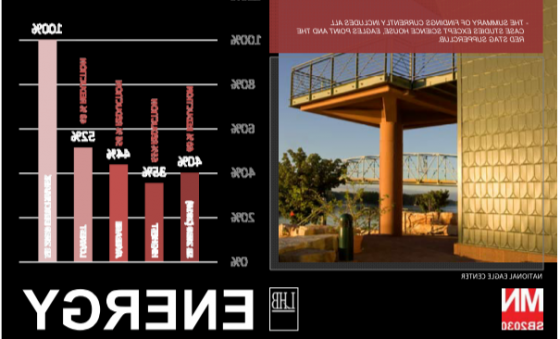 SB 2030 infographic